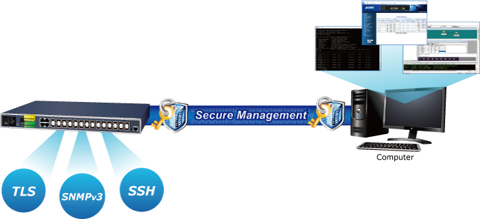 Switch cong nghiệp Layer 3