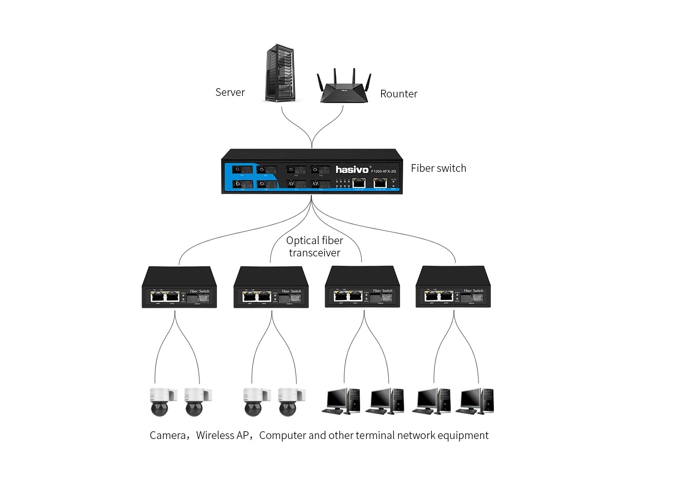 Media Converter HASIVO 2