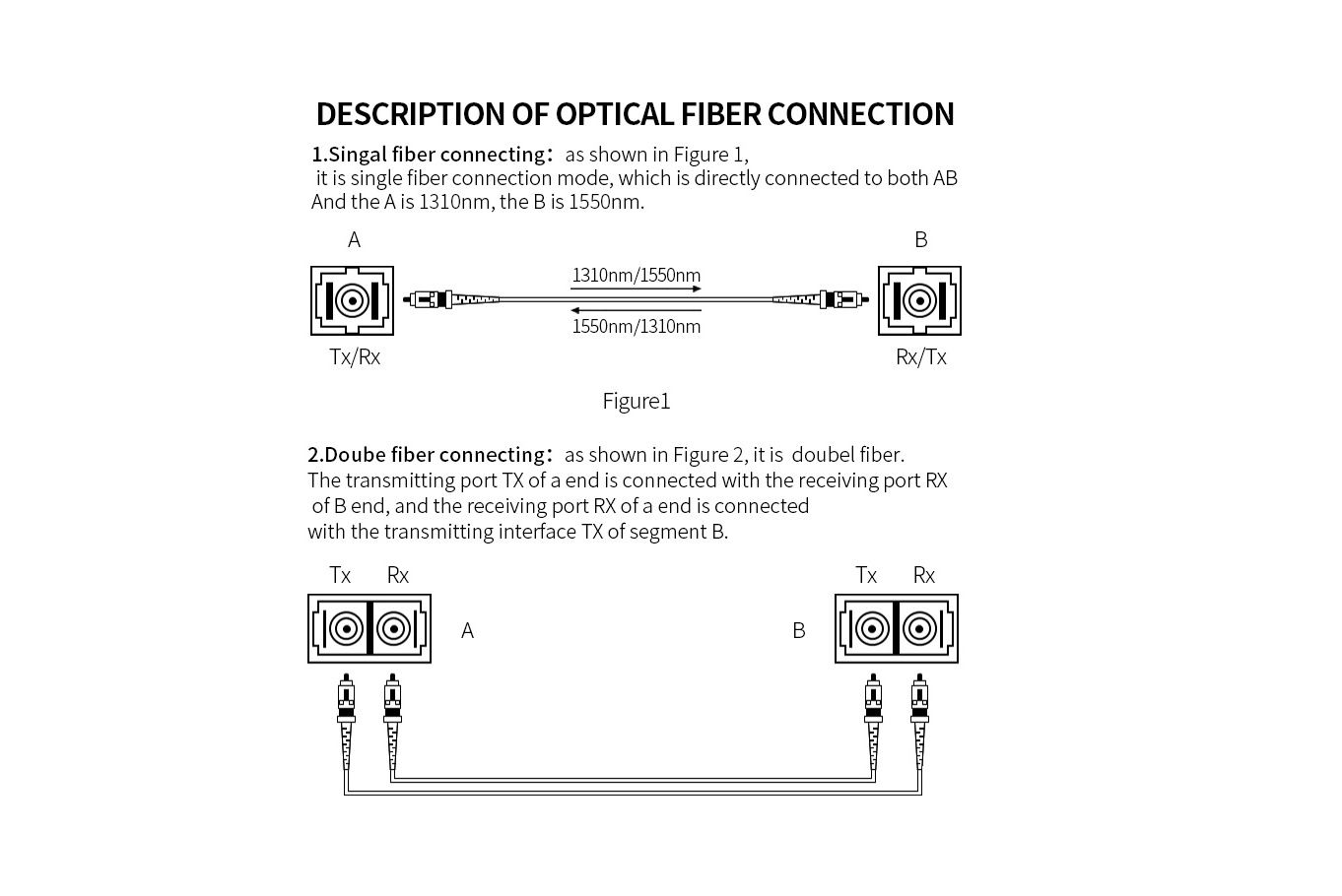 Media Converter HASIVO 1
