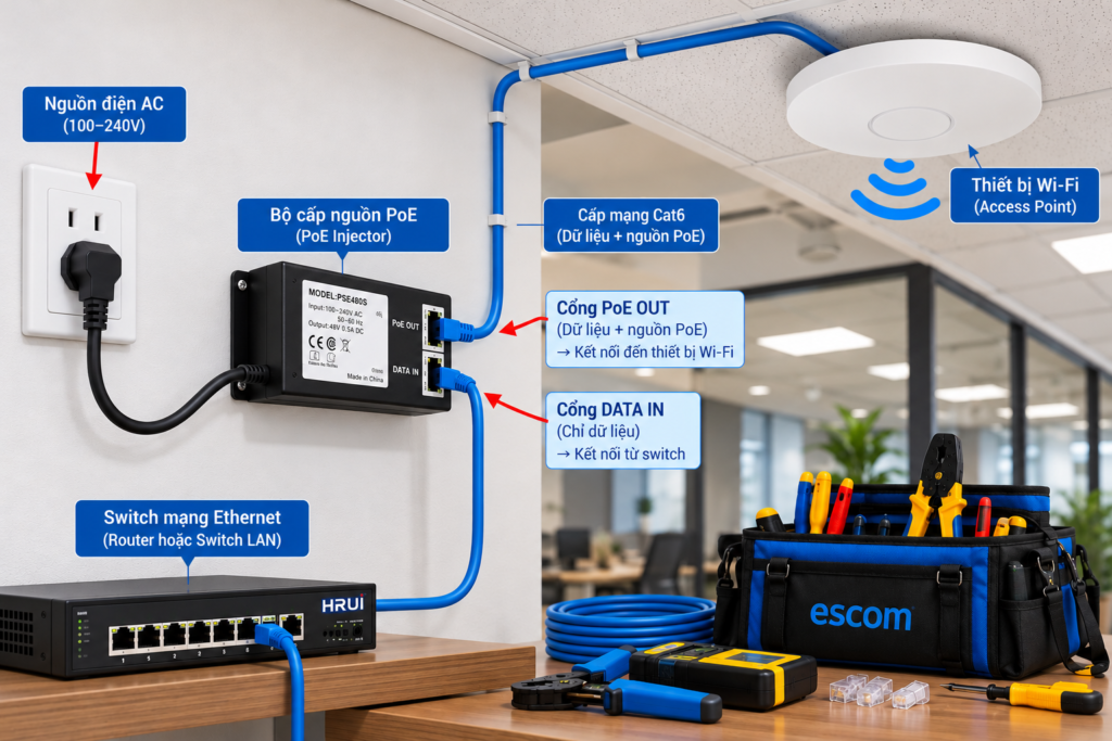 Lắp đặt bộ cấp nguồn Adapter PoE (30W) giá rẻ cho thiết bị Wi-Fi