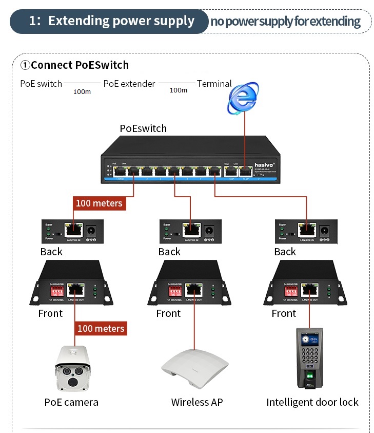 PoE Extender