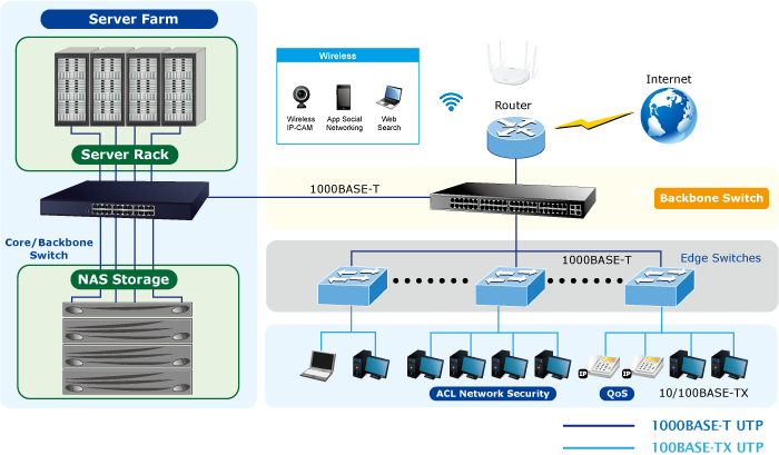LAN-WAN Network
