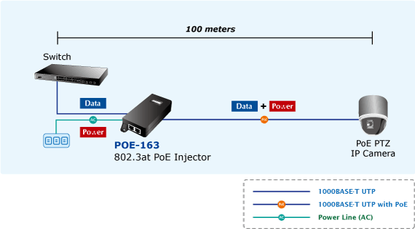 adapter nguon POE-163