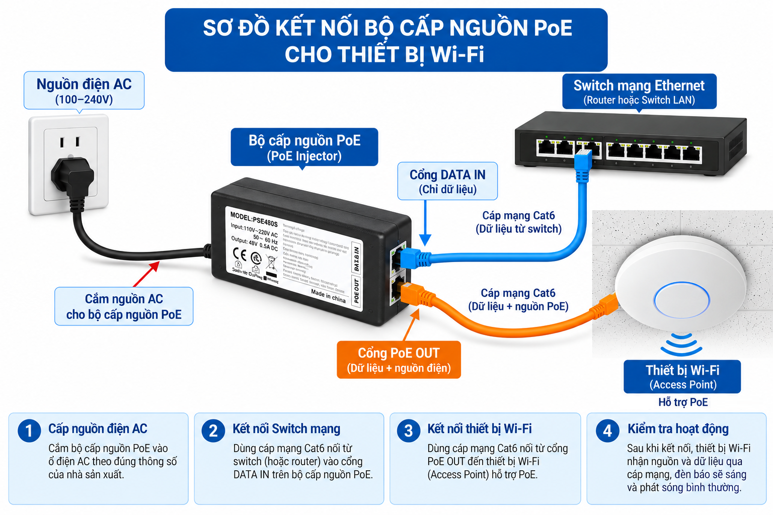 Cách lắp đặt bộ cấp nguồn Adapter PoE (30W) cho thiết bị Wi-Fi