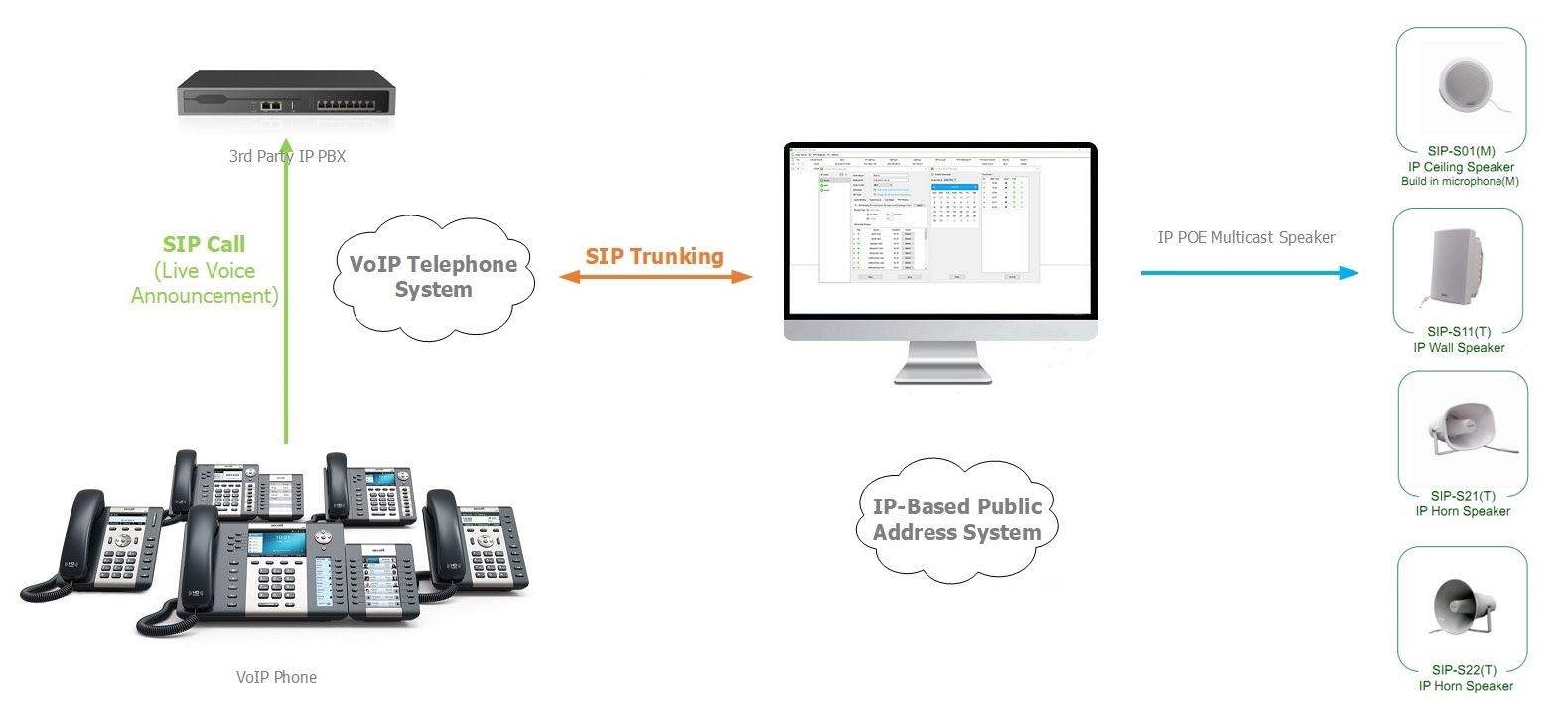 Hợp nhất Âm thanh IP-Audio và Tổng đài điện thoại VoIP