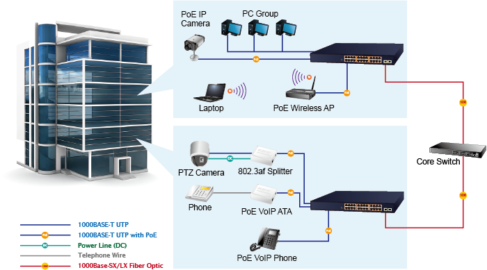 Hệ thống mạng và truyền thông cho doanh nghiệp