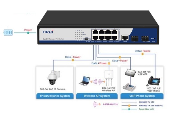 HRUI Switch-PoE-cap-nguon-qua-Ethernet
