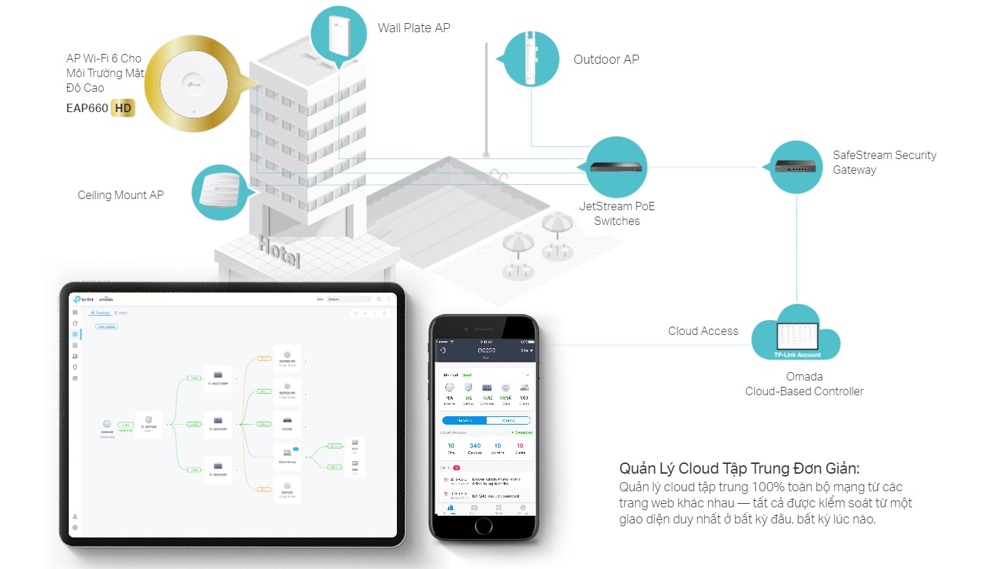 Thiet-Bi-WiFi-Omada-Tp-Link-EAP660-HD