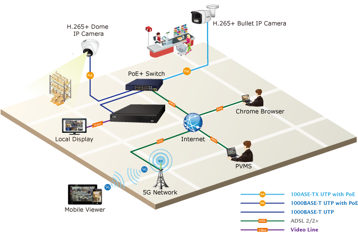 Sơ đồ lắp đặt hệ thống camera an ninh giám sát