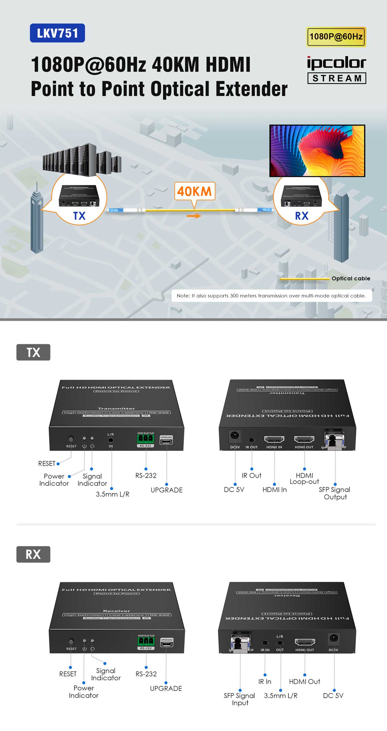 Bộ mở rộng HDMI qua cáp quang (40km) Lengkeng LKV751