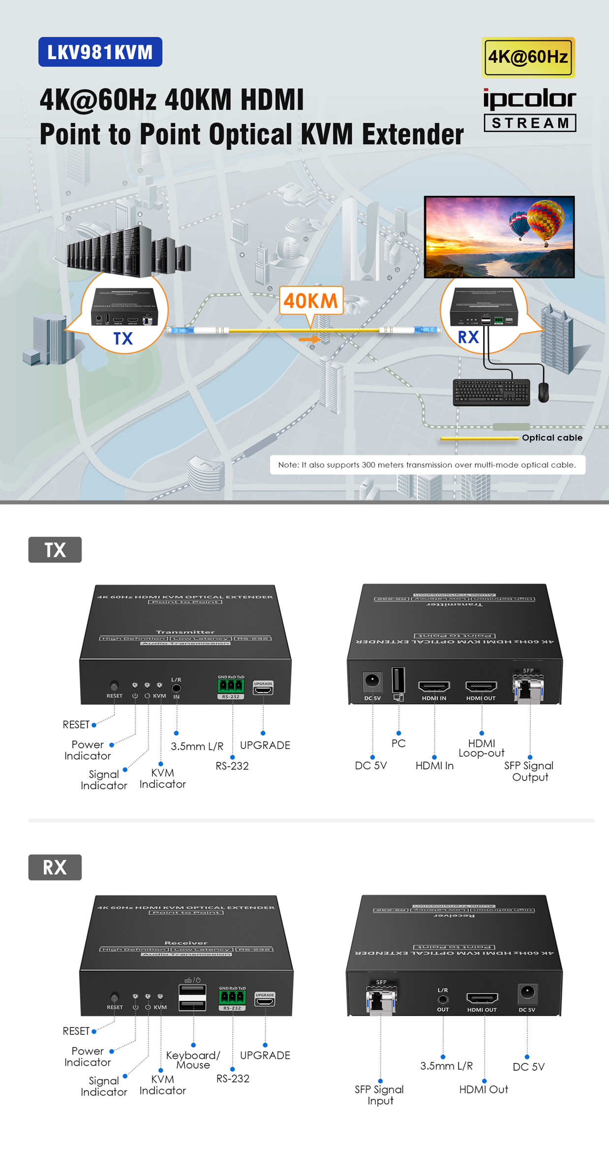 bộ chuyển đổi 4K HDMI sang quang (40km) LKV981KVM