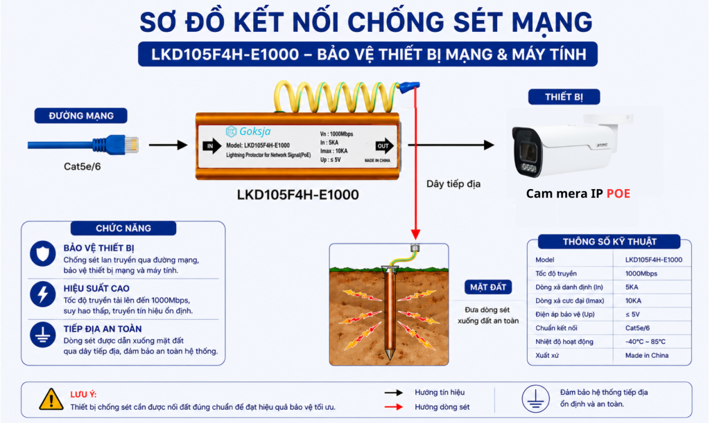 LKD105F4H-E1000