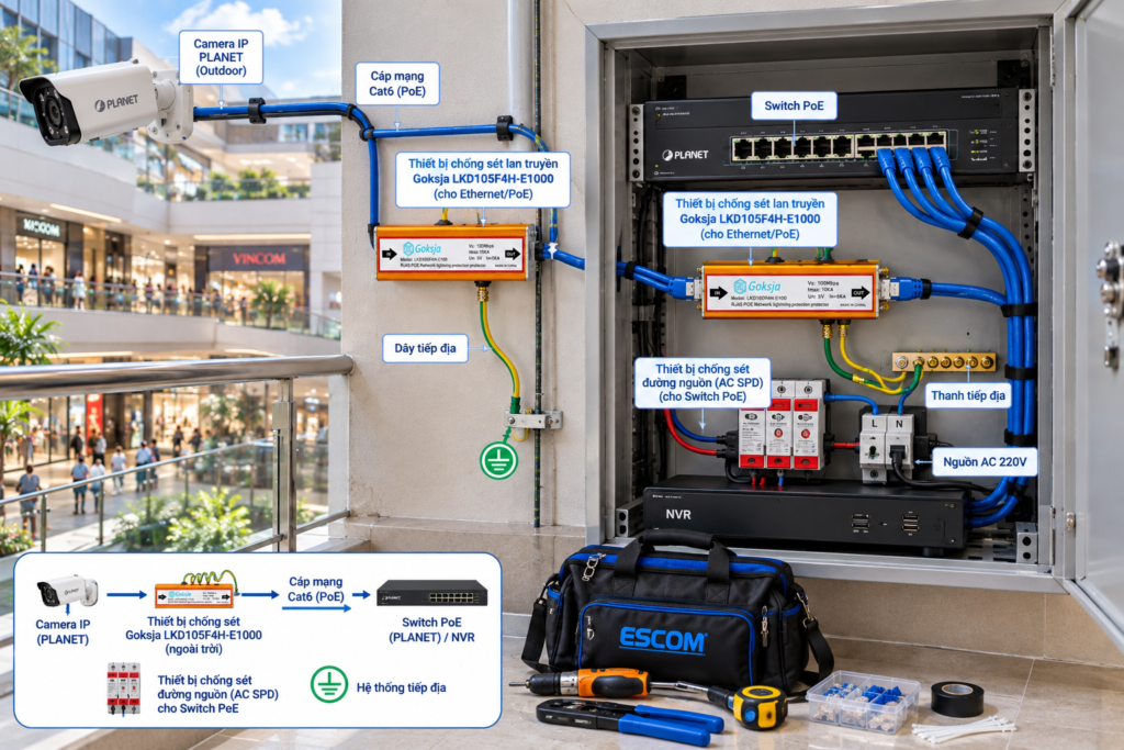 Cách lắp đặt thiết bị chống sét lan truyền cho camera IP cơ bản