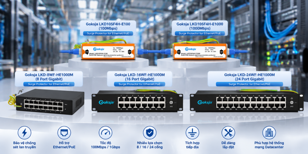 Giải pháp các thiết bị chống sét lan truyền cho hệ thống Camera CCTV