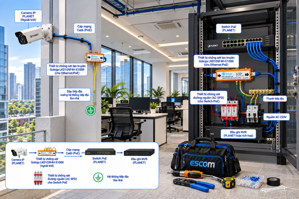 Lắp đặt thiết bị chống sét lan truyền RJ45 cho Camera IP