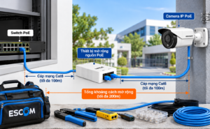 Thiết bị mở rộng nguồn PoE - Lợi ích và cách lắp đặt cơ bản