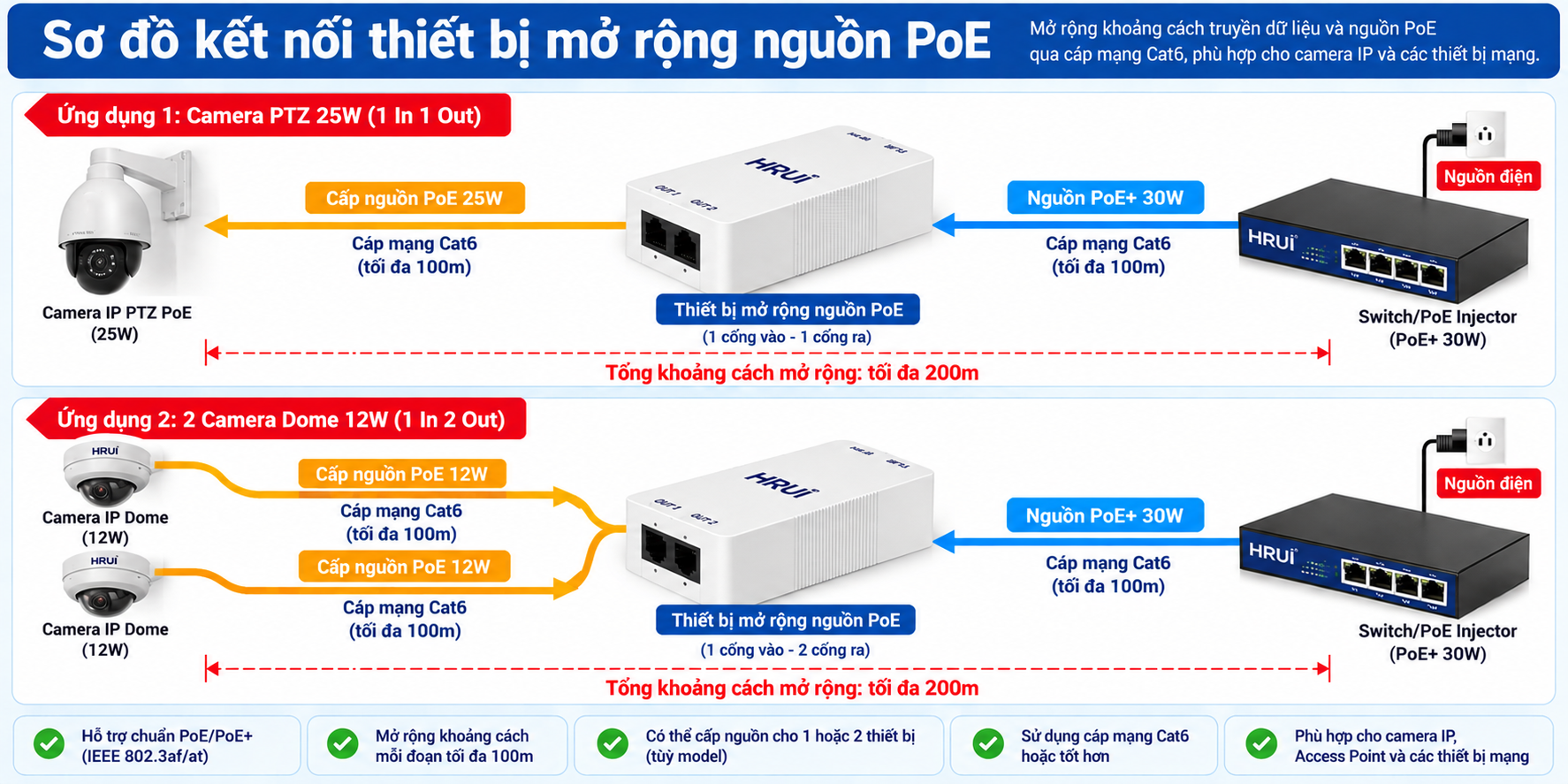 sơ đồ kết nối bộ mở rộng nguồn poe